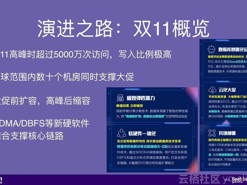 数据库搭建(数据库搭建需要多久) 数据库搭建(数据库搭建需要多久)