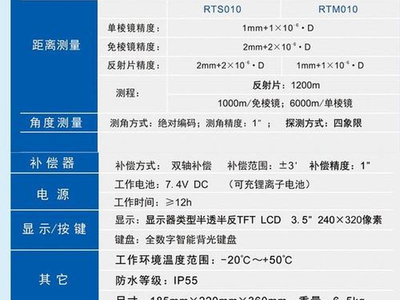 苏州一光rtkf59、苏州一光rtk说明书 苏州一光rtkf59、苏州一光rtk说明书