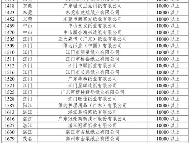湛江模板;湛江模板厂一览表 湛江模板;湛江模板厂一览表