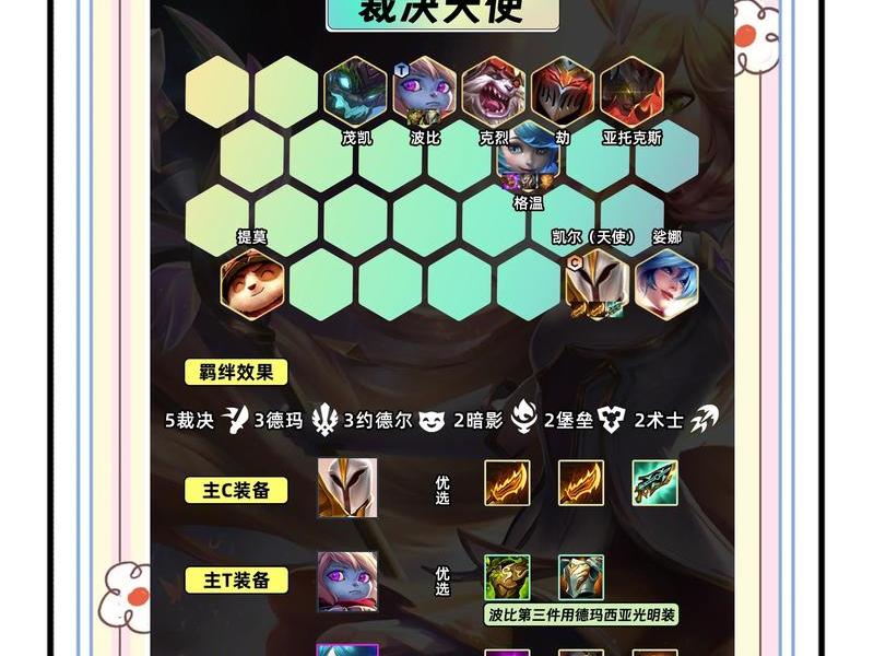 魔法师转职阵容运营思路 - 魔法师转什么职业比较强势