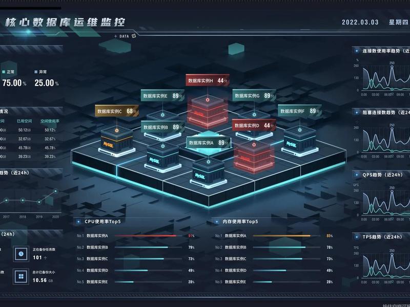 三网合一项目 三网合一项目是什么 三网合一项目 三网合一项目是什么