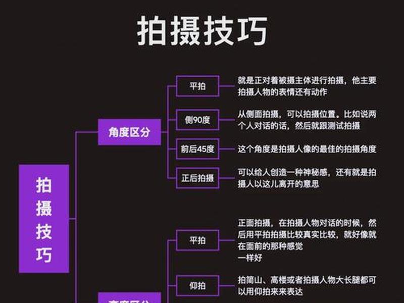 视频自媒体拍摄教程（自媒体短视频拍摄的基本流程）