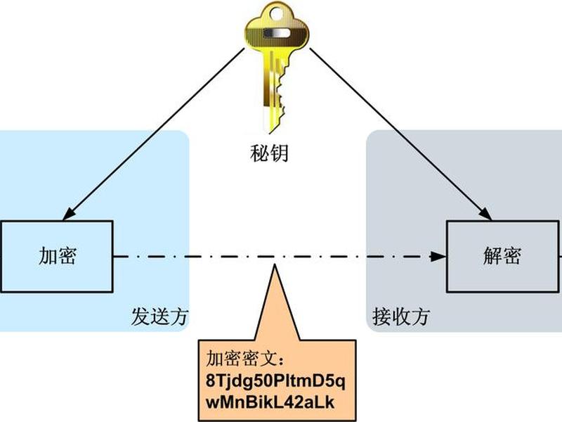天翼云对象存储用于对称加密 - 天翼云对象存储用于对称加密吗 天翼云对象存储用于对称加密 - 天翼云对象存储用于对称加密吗