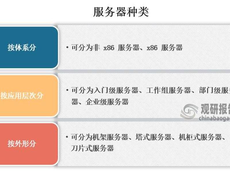 虚拟服务器和实体服务器区别、虚拟服务器和实体服务器区别大吗 虚拟服务器和实体服务器区别、虚拟服务器和实体服务器区别大吗