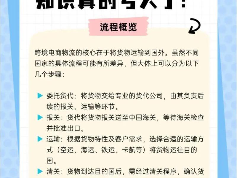跨境电商不囤货怎么做、跨境电商没货源怎么做 跨境电商不囤货怎么做、跨境电商没货源怎么做