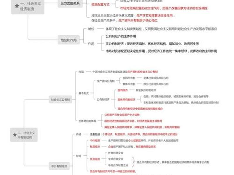 自学建站教程第一章思维导图、自学建站教程第一章思维导图怎么画 自学建站教程第一章思维导图、自学建站教程第一章思维导图怎么画