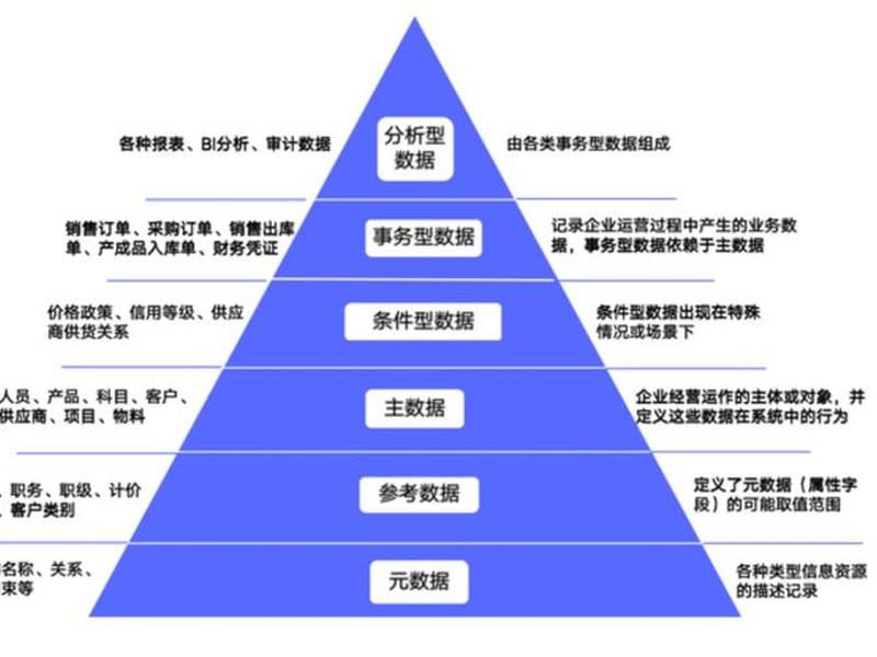 数据库建模(数据库建模是什么意思) 数据库建模(数据库建模是什么意思)