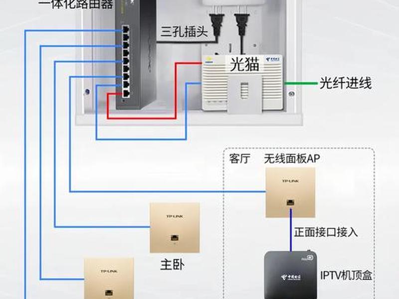 装修 网络如何布局;装修 网络如何布局效果图 装修 网络如何布局;装修 网络如何布局效果图
