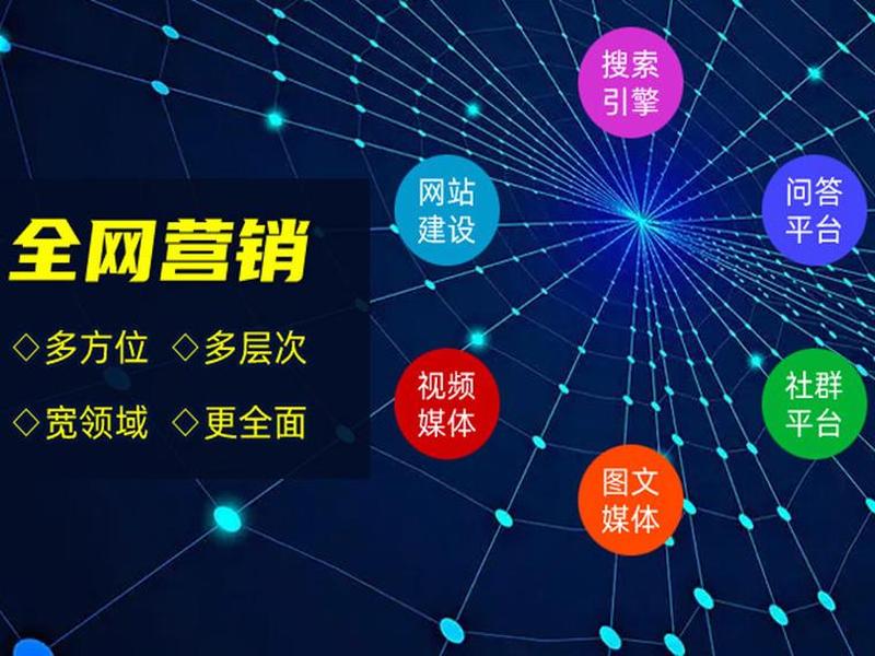 乐山网络营销运营推广、乐山网络营销运营推广公司 乐山网络营销运营推广、乐山网络营销运营推广公司