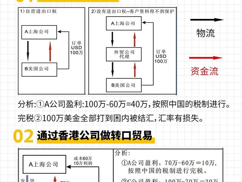 自建站做外贸怎么收款;外贸自建站收款通道 自建站做外贸怎么收款;外贸自建站收款通道