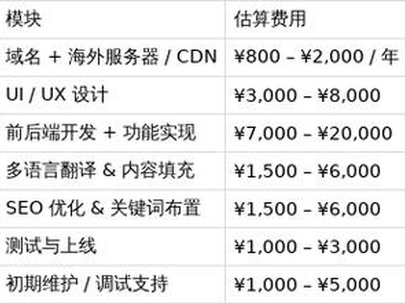 外贸网站建站和维护费用 外贸网站建站和维护费用哪个高 外贸网站建站和维护费用 外贸网站建站和维护费用哪个高