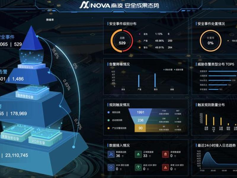 网博士智能建站系统 - 网博管理系统
