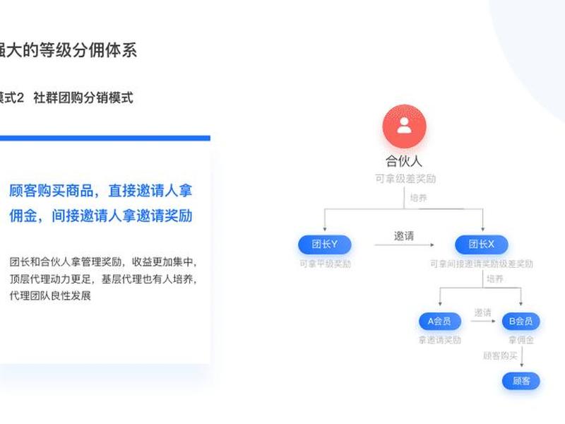 微店开团流程、微店开设流程 微店开团流程、微店开设流程