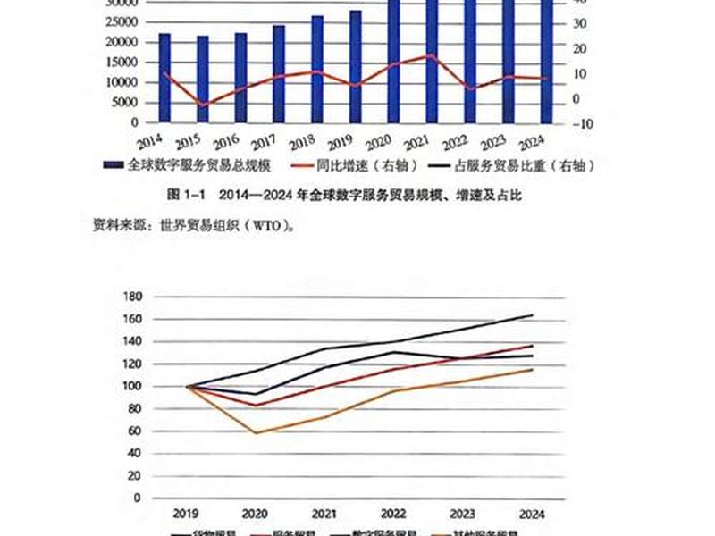 云南对外贸易发展现状；云南对外贸易发展现状调查