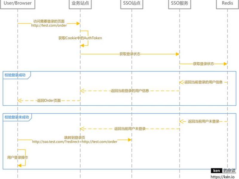 移动站设置教程,移动站设置成功还是显示单点 移动站设置教程,移动站设置成功还是显示单点
