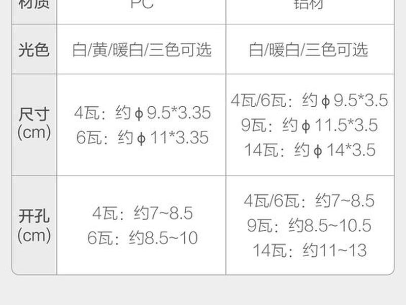 欧普照明安装报价 欧普照明安装报价表 欧普照明安装报价 欧普照明安装报价表