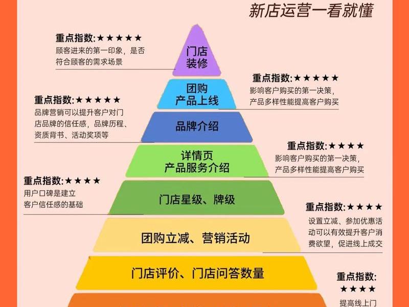 一元夺宝经营模式、一元夺宝模式演变 一元夺宝经营模式、一元夺宝模式演变