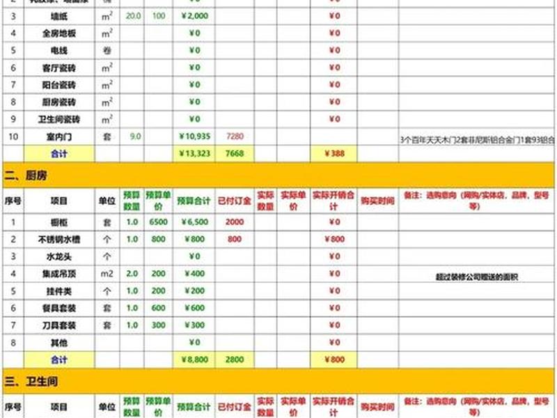 模块建平房,模块建平房主体和装修造价占总价系数 模块建平房,模块建平房主体和装修造价占总价系数