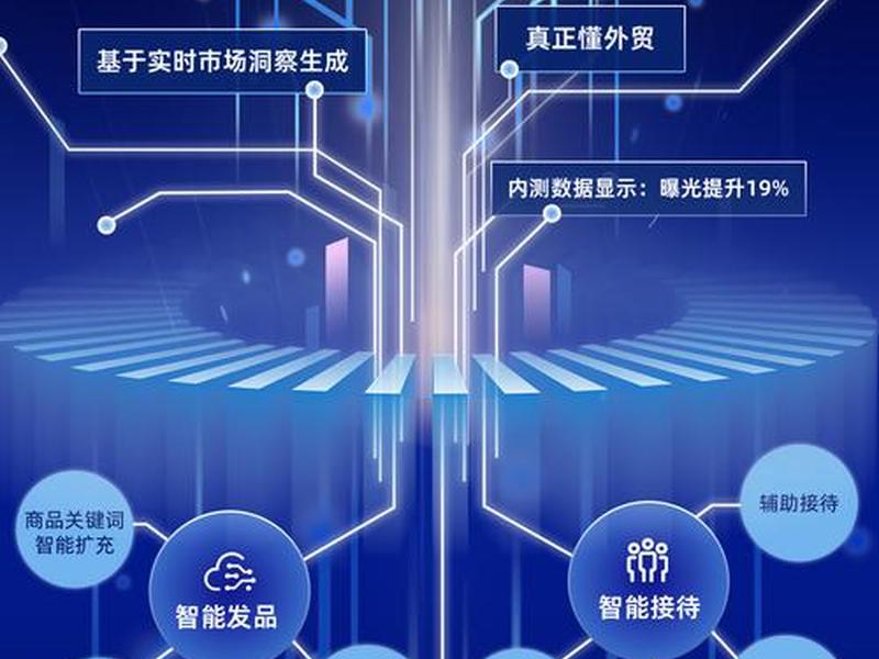 外贸站AI搭建教程,外贸站ai搭建教程下载 外贸站AI搭建教程,外贸站ai搭建教程下载
