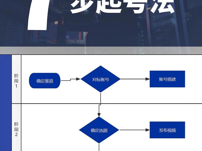 微信公众号开发的教程;微信公众号开发的教程是什么 微信公众号开发的教程;微信公众号开发的教程是什么