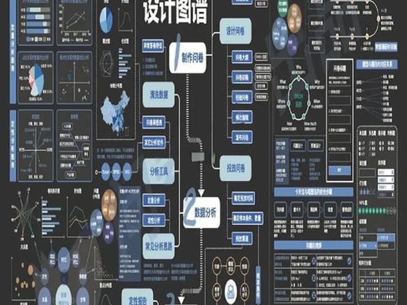 网络视频营销思维导图;网络视频营销思维导图图片 网络视频营销思维导图;网络视频营销思维导图图片