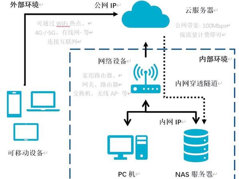 天翼云对象存储;天翼云对象存储采用了冗余系统设计 天翼云对象存储;天翼云对象存储采用了冗余系统设计