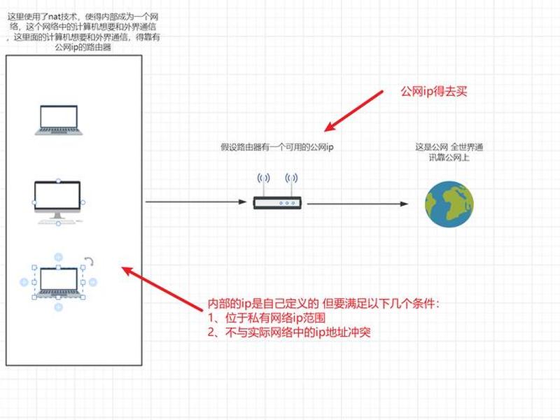 虚拟机如何创建站点 虚拟机如何创建站点文件 虚拟机如何创建站点 虚拟机如何创建站点文件