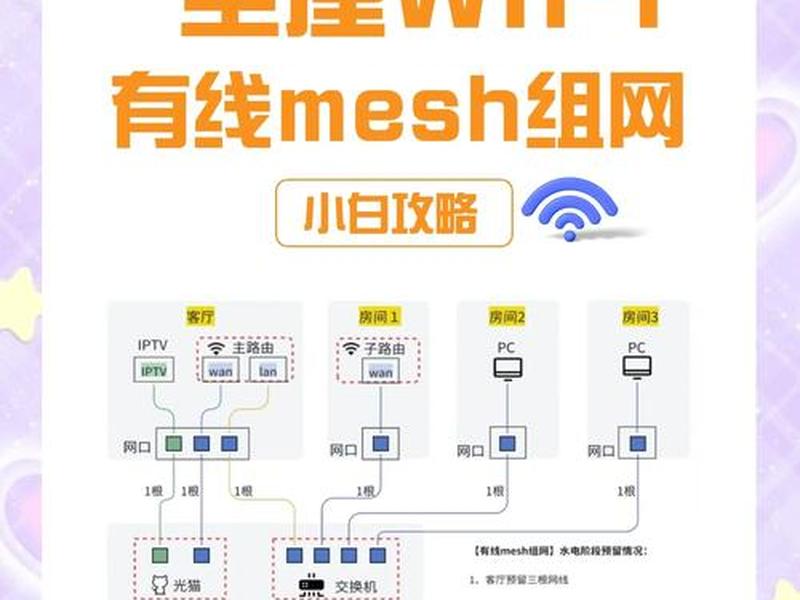 新手小白装千兆网教程、装个千兆网要多少钱 新手小白装千兆网教程、装个千兆网要多少钱