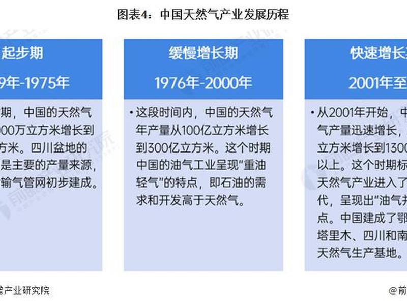 天然气建设的意义;天然气建设的意义和作用 天然气建设的意义;天然气建设的意义和作用
