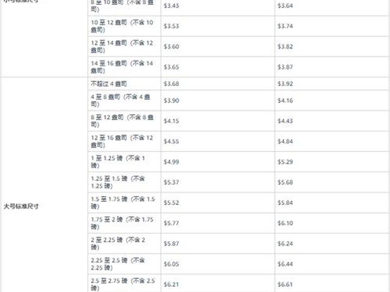 亚马逊VPS费用 亚马逊vps费用 亚马逊VPS费用 亚马逊vps费用