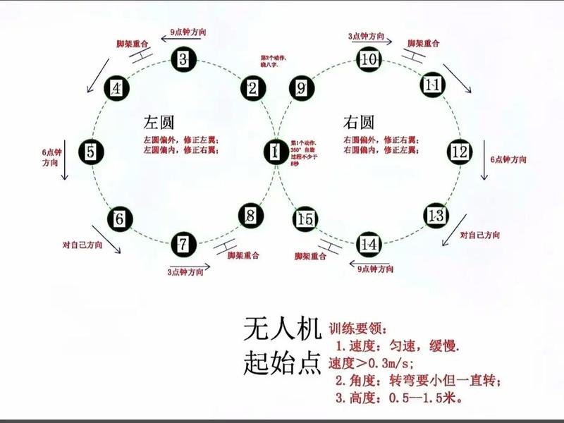 无人机怎么建站架教程图解 - 无人机怎么建站架教程图解视频 无人机怎么建站架教程图解 - 无人机怎么建站架教程图解视频