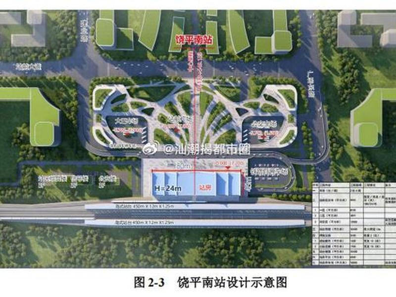 汕头建站方案 汕头建高铁站建在什么地方 汕头建站方案 汕头建高铁站建在什么地方