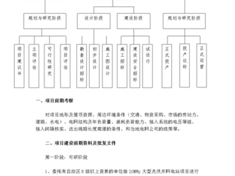 太阳能发电项目施工流程 太阳能发电项目施工流程图 太阳能发电项目施工流程 太阳能发电项目施工流程图