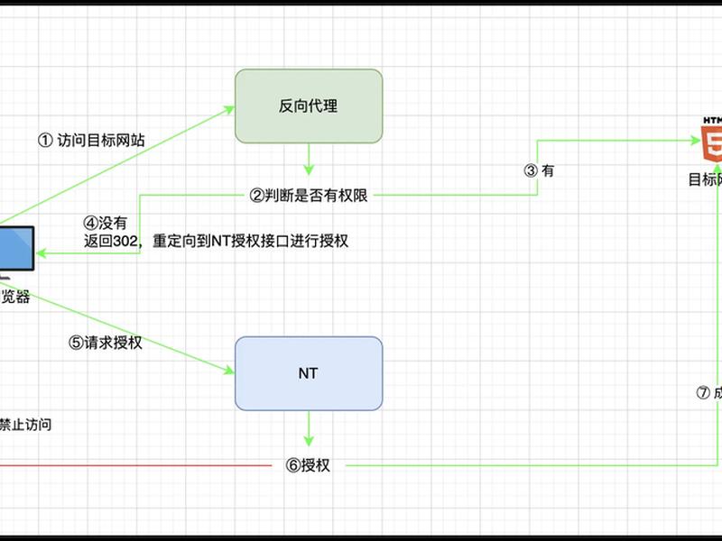 开源项目如何搭建 开源项目如何搭建网络 开源项目如何搭建 开源项目如何搭建网络