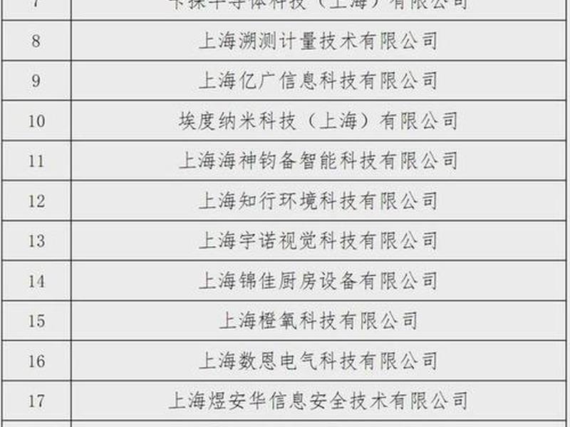松江外贸网站优化 外贸网站排名优化公司