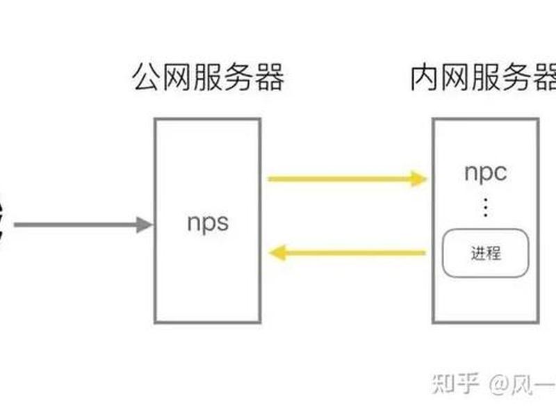 内网搭建详细流程(内网搭建详细流程是什么) 内网搭建详细流程(内网搭建详细流程是什么)