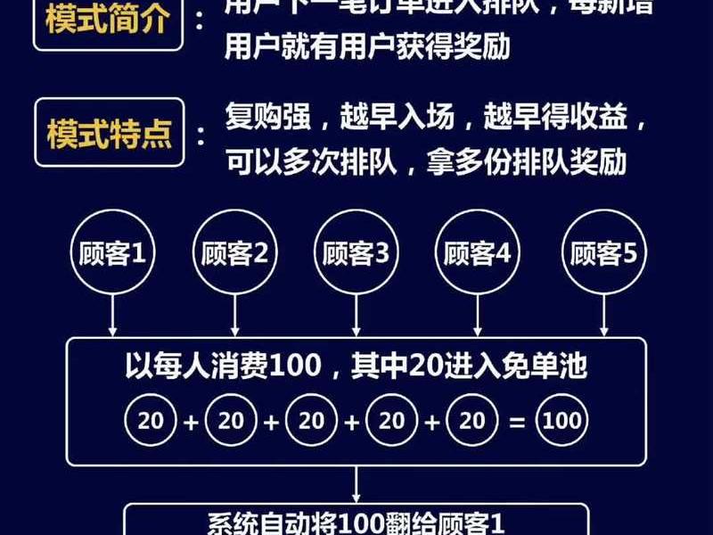 如何搭建免流平台,如何搭建免流平台视频 如何搭建免流平台,如何搭建免流平台视频