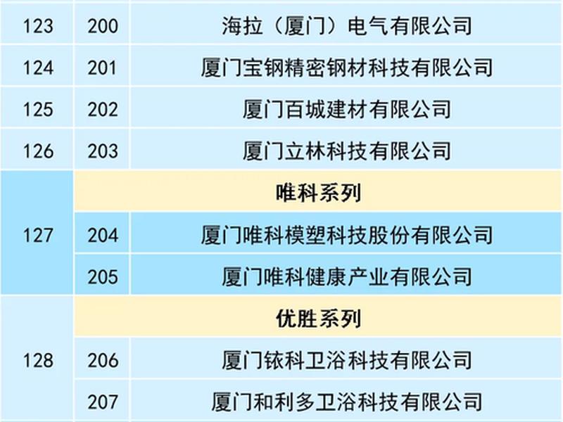 厦门建站公司推荐 - 厦门建站公司推荐人员名单 厦门建站公司推荐 - 厦门建站公司推荐人员名单