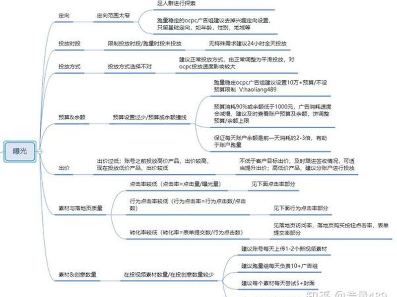 快手落地页搭建教程、快手落地页搭建教程图片 快手落地页搭建教程、快手落地页搭建教程图片