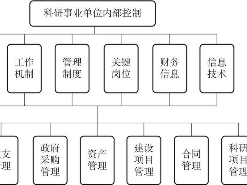 小企业建立与实施内部控制的基本原则、小企业建立与实施内部控制的基本原则是 小企业建立与实施内部控制的基本原则、小企业建立与实施内部控制的基本原则是