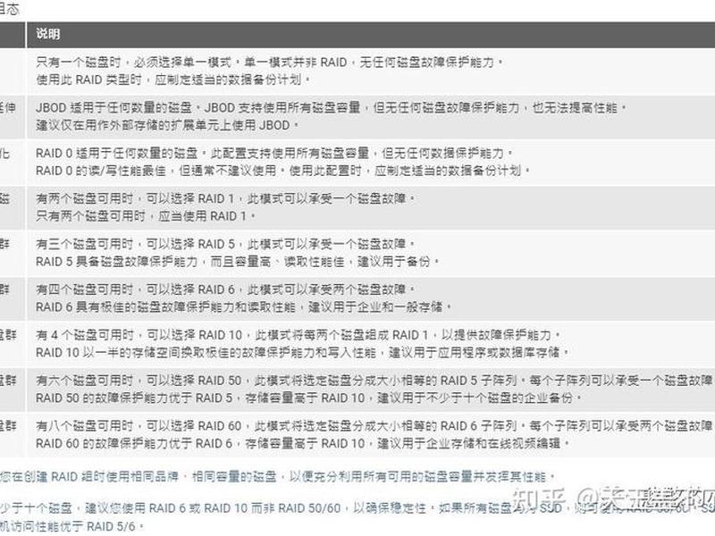 威联通教程威联通建站（威联通 教程）