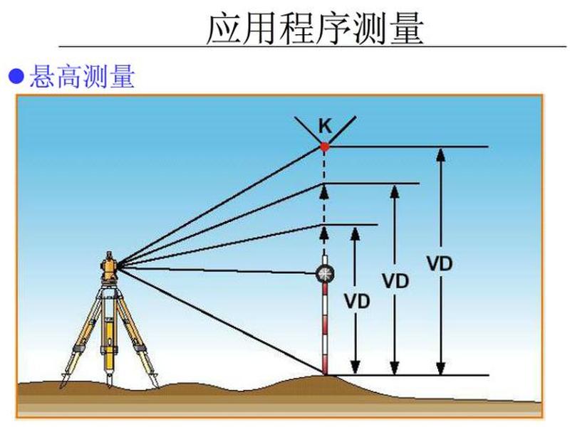 全站仪自定义坐标自由建站的步骤;全站仪自定义建坐标系 全站仪自定义坐标自由建站的步骤;全站仪自定义建坐标系