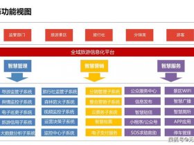 旅游创业供应链搭建（旅游创业供应链搭建方案）