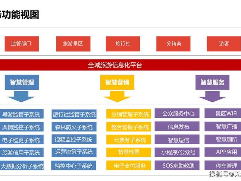 旅游创业供应链搭建(旅游创业供应链搭建方案) 旅游创业供应链搭建(旅游创业供应链搭建方案)