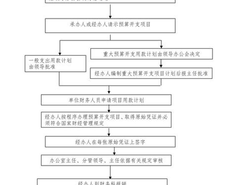 小微企业账务处理 小微企业账务处理办法 小微企业账务处理 小微企业账务处理办法