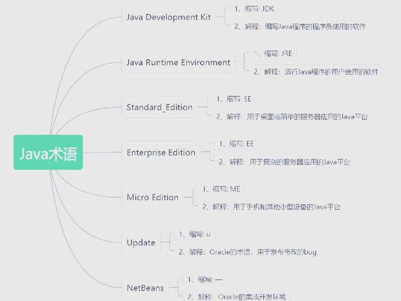 如何用java搭建网站,如何用java搭建网站链接 如何用java搭建网站,如何用java搭建网站链接