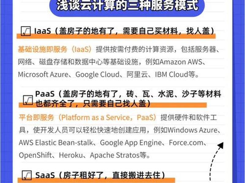轻量化云服务器;轻量化云服务器怎么用 轻量化云服务器;轻量化云服务器怎么用