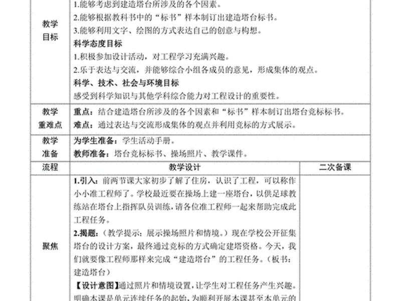 自建站内容搭建教程怎么写的（自建站内容搭建教程怎么写的啊）
