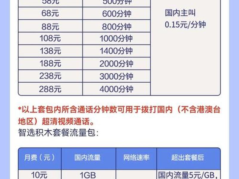移动视频收费标准,移动视频收费标准表 移动视频收费标准,移动视频收费标准表