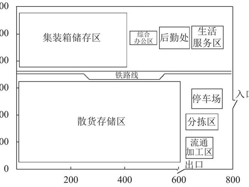 自建物流中心,自建物流中心建设方案 自建物流中心,自建物流中心建设方案